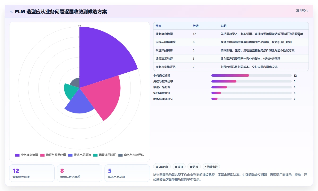 2026年PLM项目管理系统选型指南：8款企业级工具深度评测