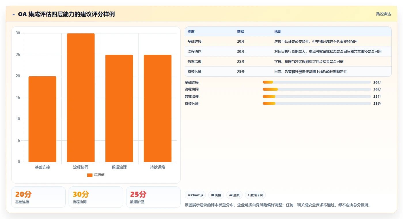2026年能对接OA的项目管理工具有哪些？深度测评与选型指南