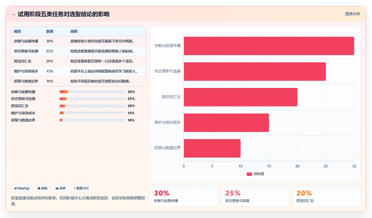 项目管理神器：2026年最受欢迎的7款进度条显示软件盘点