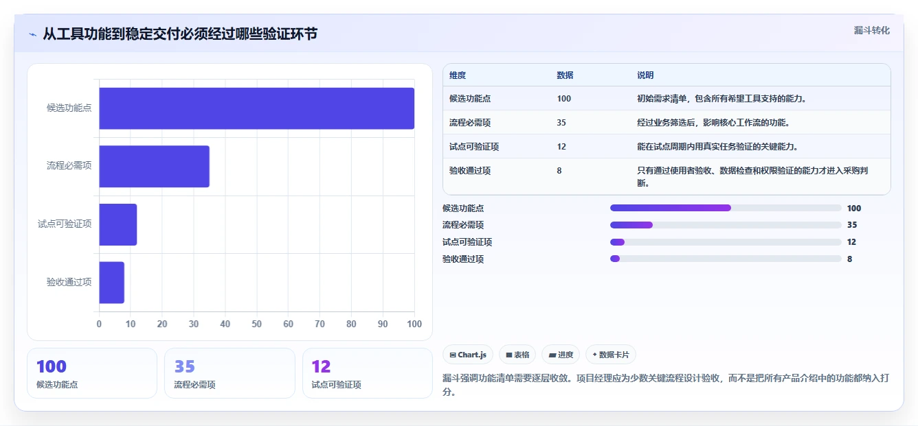 项目经理必读：2026年TOP 5开发任务管理工具对比与选择指南