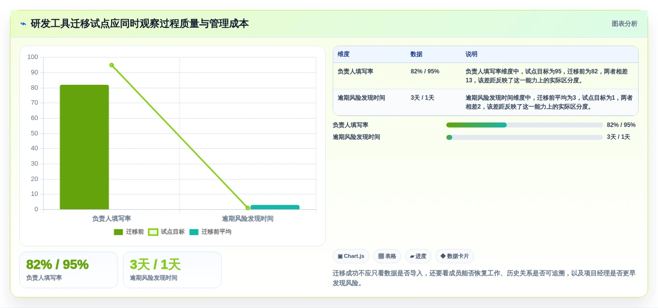 项目经理必读:2026年多人任务管理软件选型指南 - 7大工具深度分析