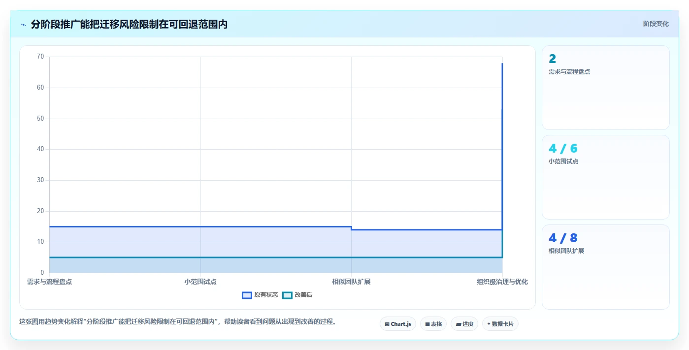 项目方案选型指南:2026年最值得投资的5款研发管理利器