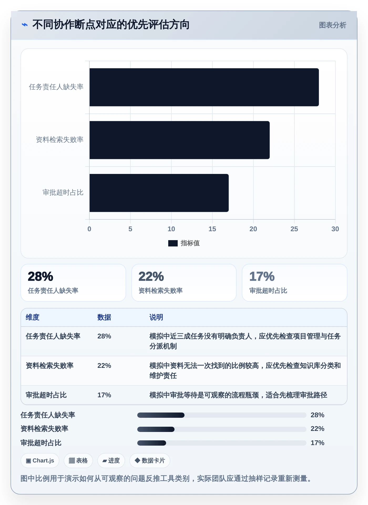 提升团队协作：2026年6大日常管理工具精选指南