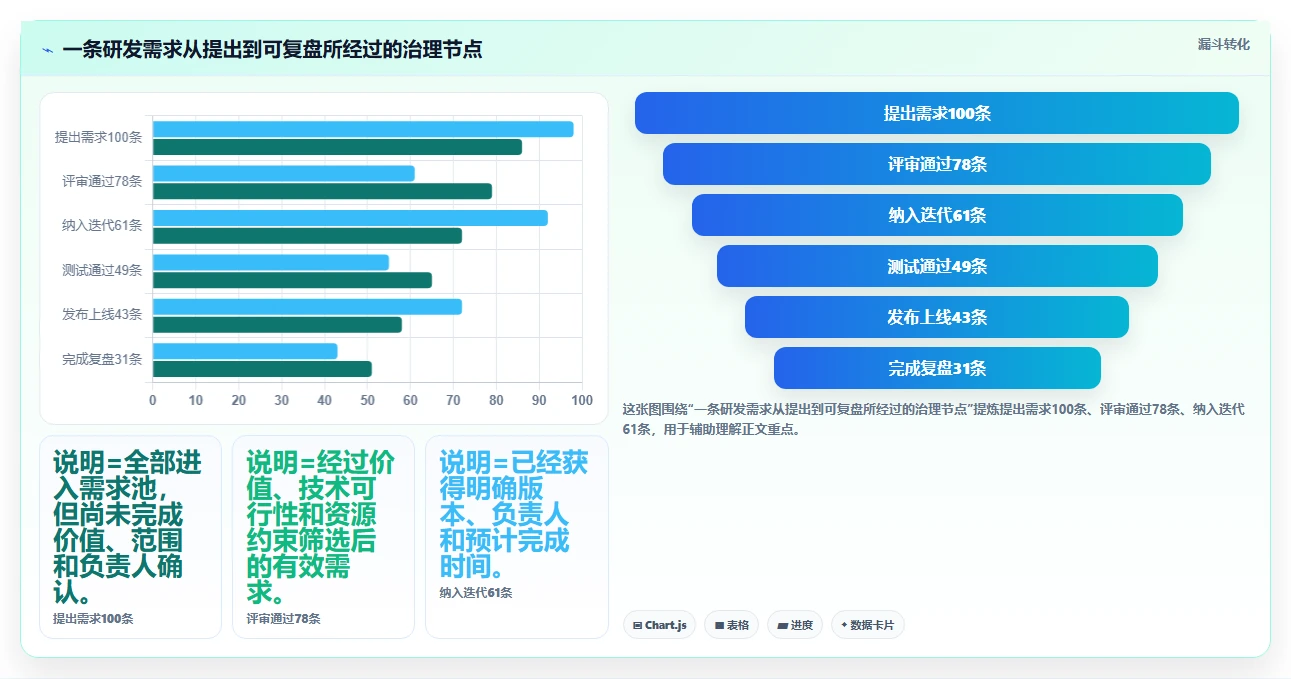 2026年技术评审必备:6款顶尖项目管理系统深度对比