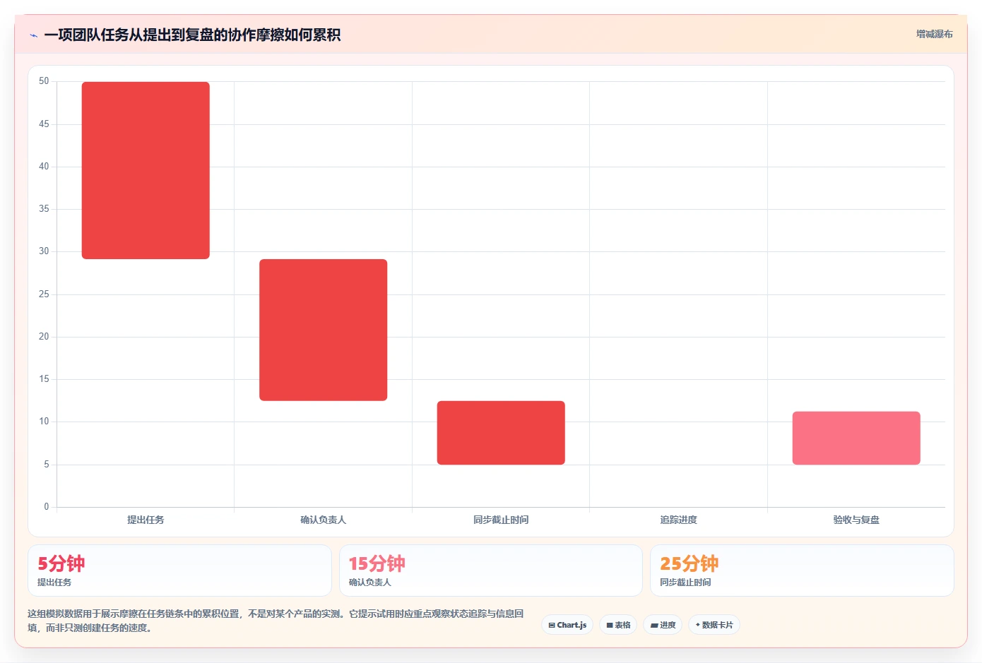 2026年效率之选:6大做任务平台工具深度对比