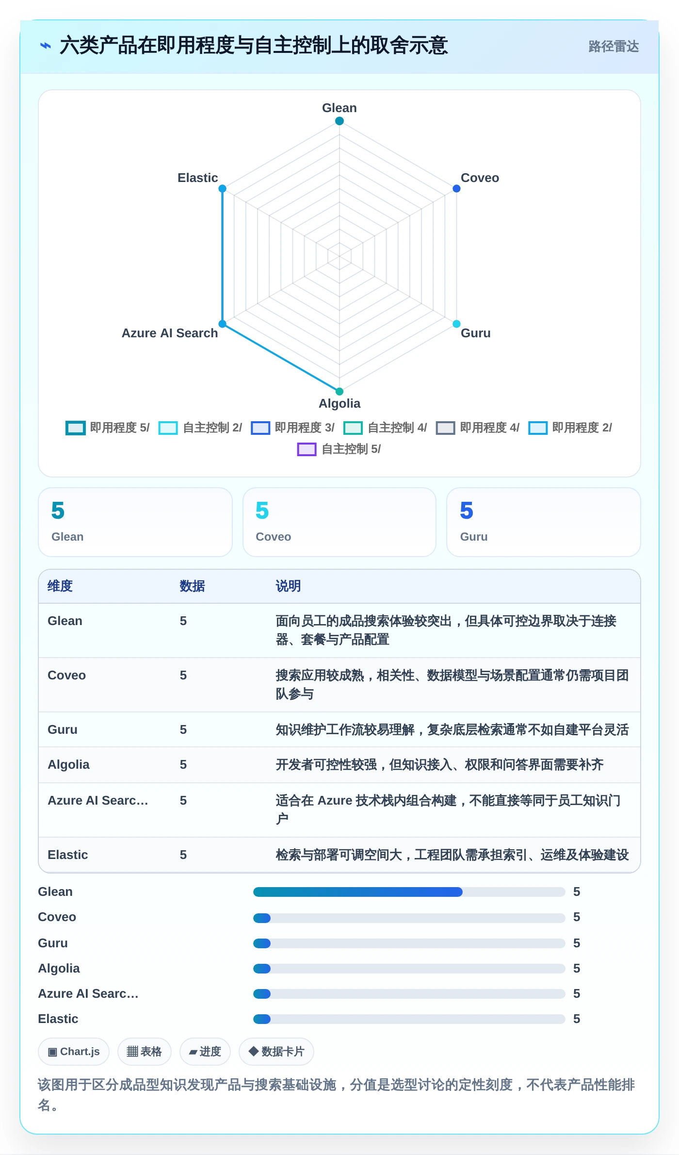 2026年搜索知识库选型指南：6款顶级工具深度对比