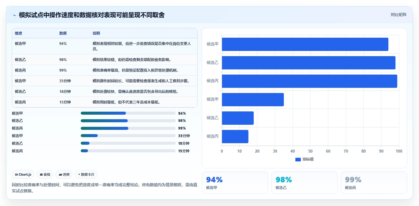 如何选择最佳学习管理工具？2026年6大工具深度对比