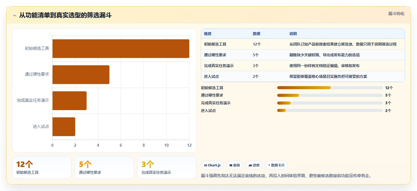 选择困难症患者必看：2026年帮助文档编辑软件选购指南