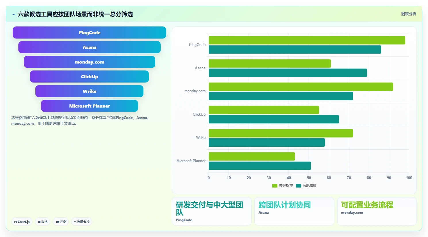 企业管理者必看:2026年6款顶级任务执行管理系统深度评测