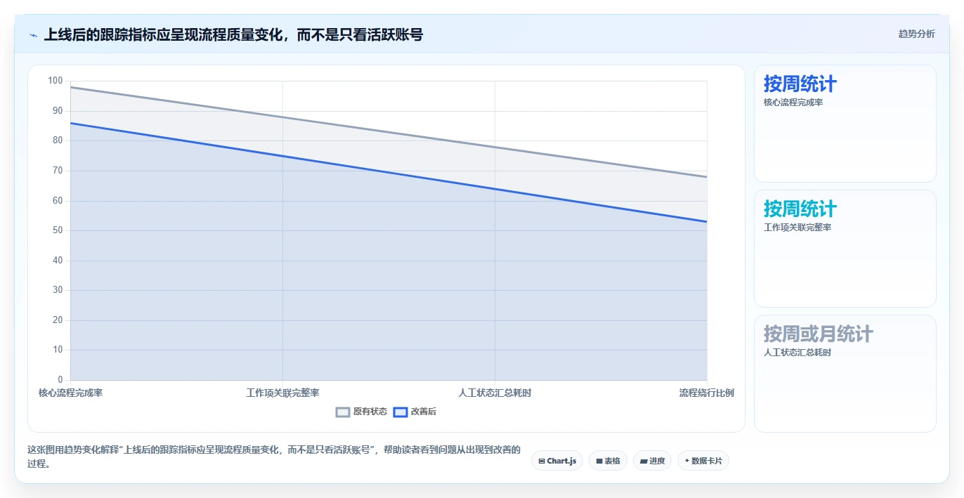 2026 年企业研发管理工具选型指南：7 款主流平台深度对比