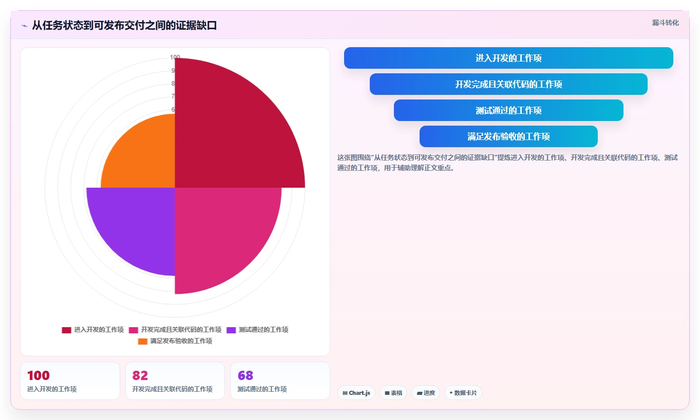 选对工具事半功倍：2026年软件项目开发进度管理软件TOP 5对比分析