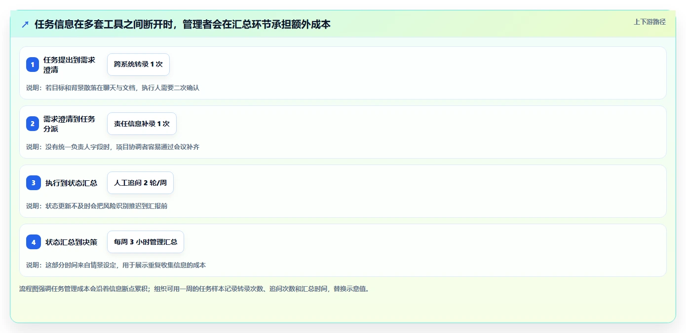 2026年效率革命：6大计划任务后台工具深度对比