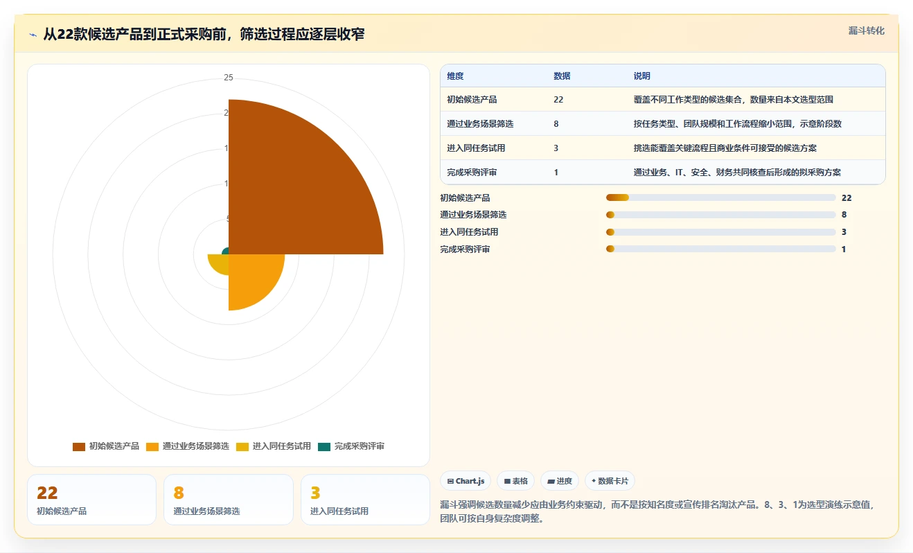2026年22款项目管理软件深度评测：企业选型指南