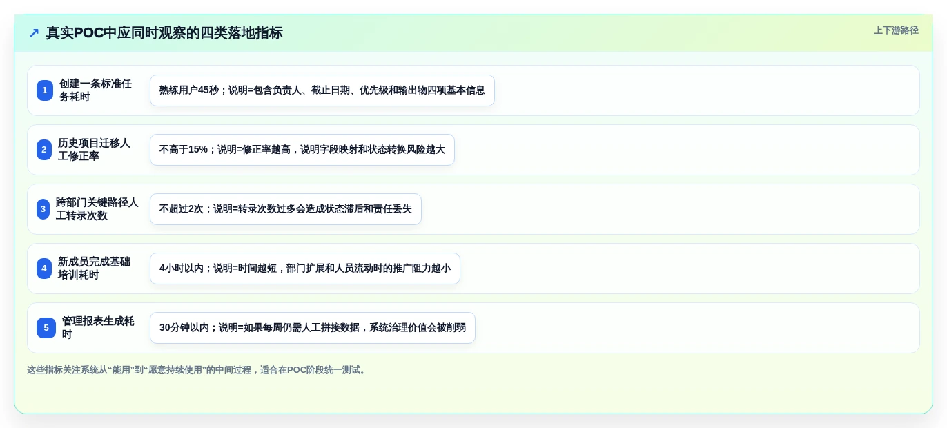 2026年中大型企业任务管理系统选型指南:8款打破协同壁垒的解决方案