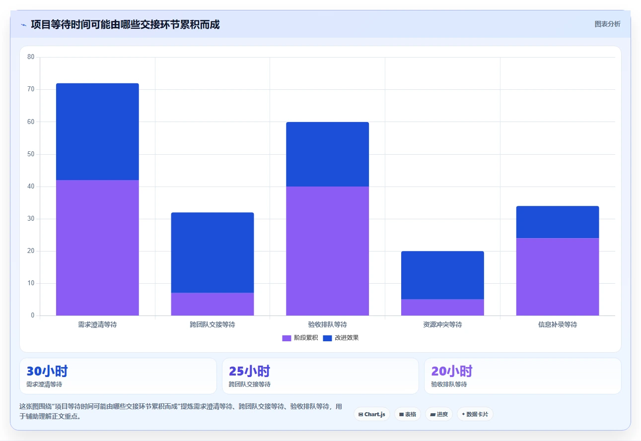 2026年项目管理效率之选:6款什么项目管理软件好用工具深度对比