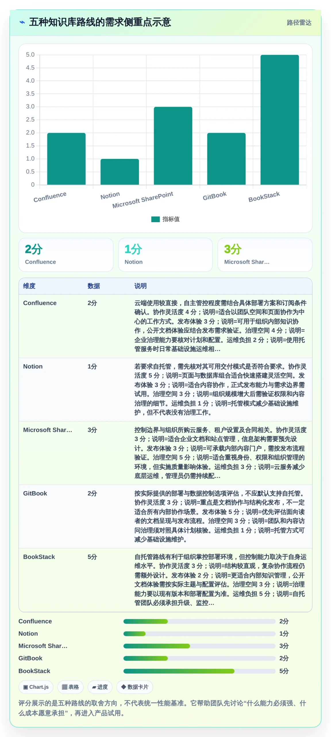 如何选择适合你的知识库系统技术需求？2026年5款必备工具推荐