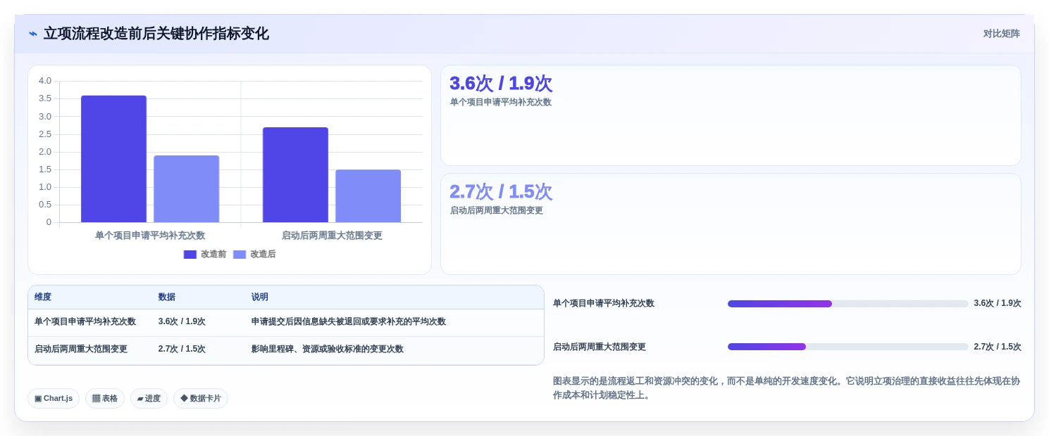 提升研发效率必备:2026年最佳项目立项管理平台TOP5