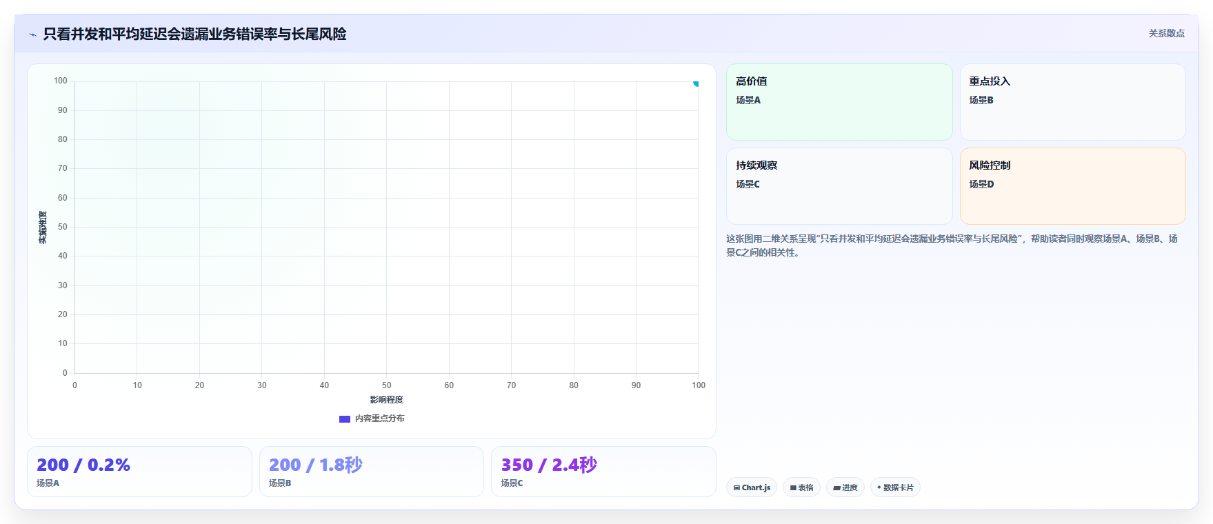 2026年测试系统性能的工具选型攻略：6款优质工具推荐
