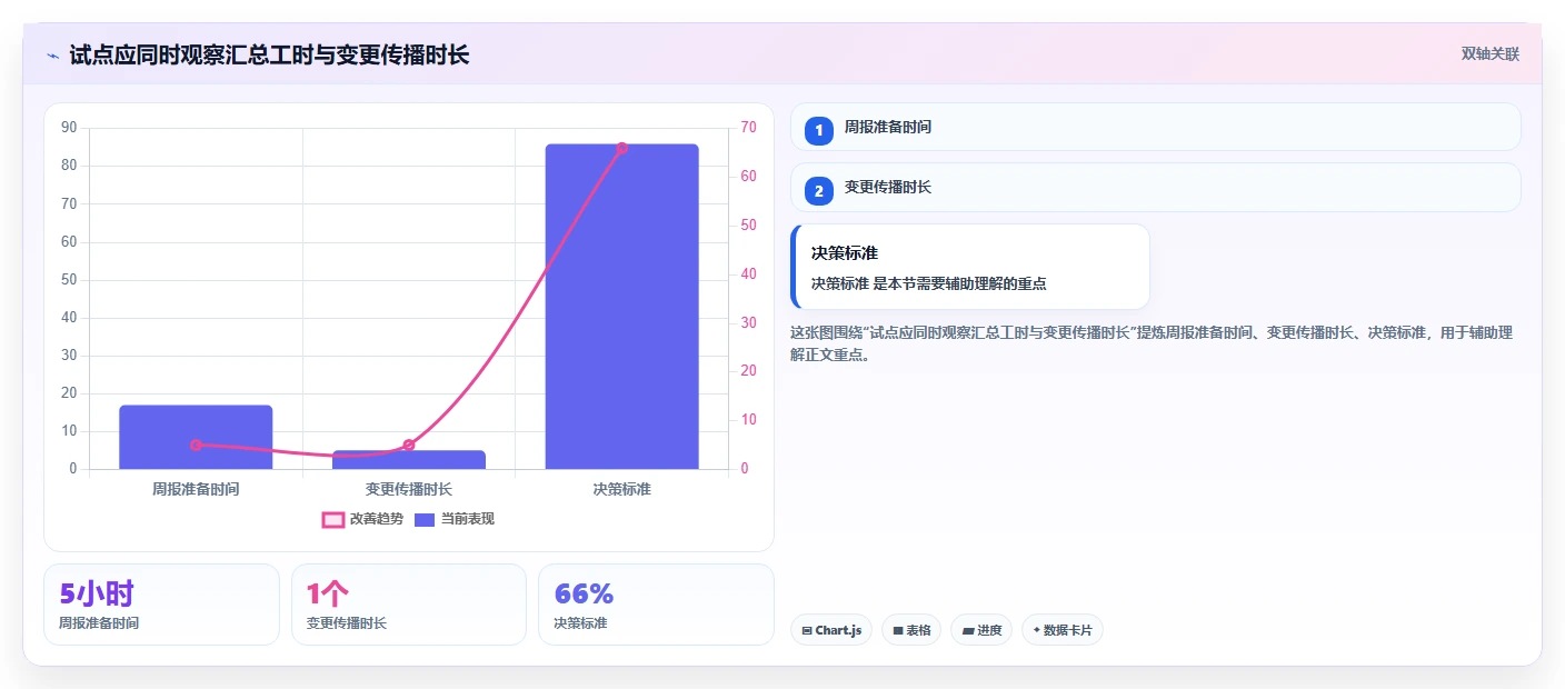 2026年效率之选:6款基于排期表的项目管理工具全面对比