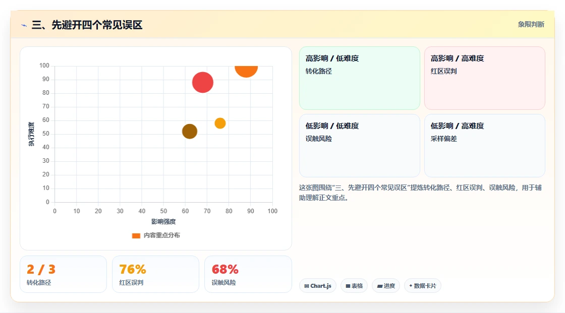 三、先避开四个常见误区