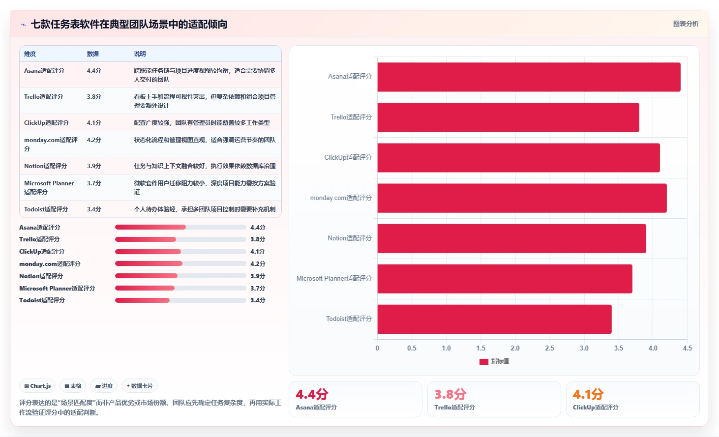 打造高效团队：2026年7款优质任务表软件深度评测