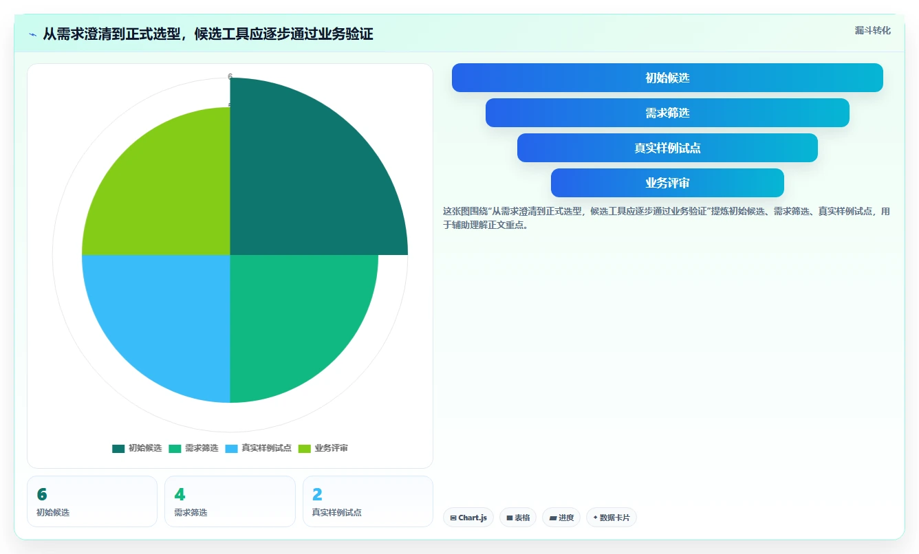 项目经理必看:2026年6大项目进度计划网络图绘制软件工具对比与选择指南