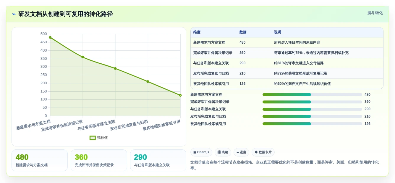 企业协作必备:2026年度10大在线文档处理软件推荐榜单