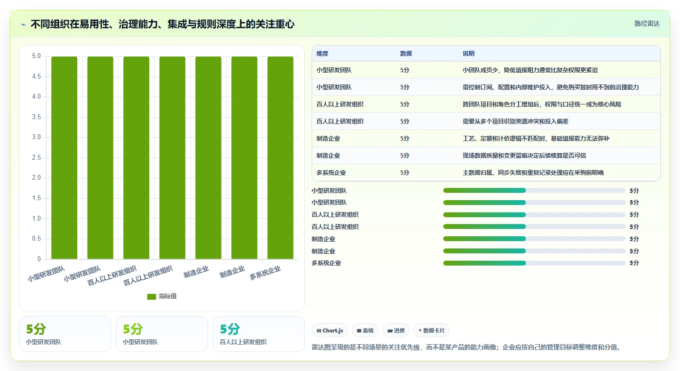 解锁研发管理新境界:2026年7款顶级工时工价系统深度评测