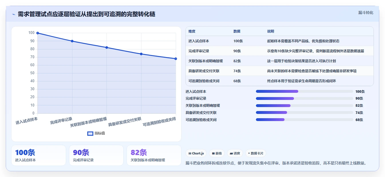 2026年自主可控的产品管理软件推荐:国产化替代深度测评