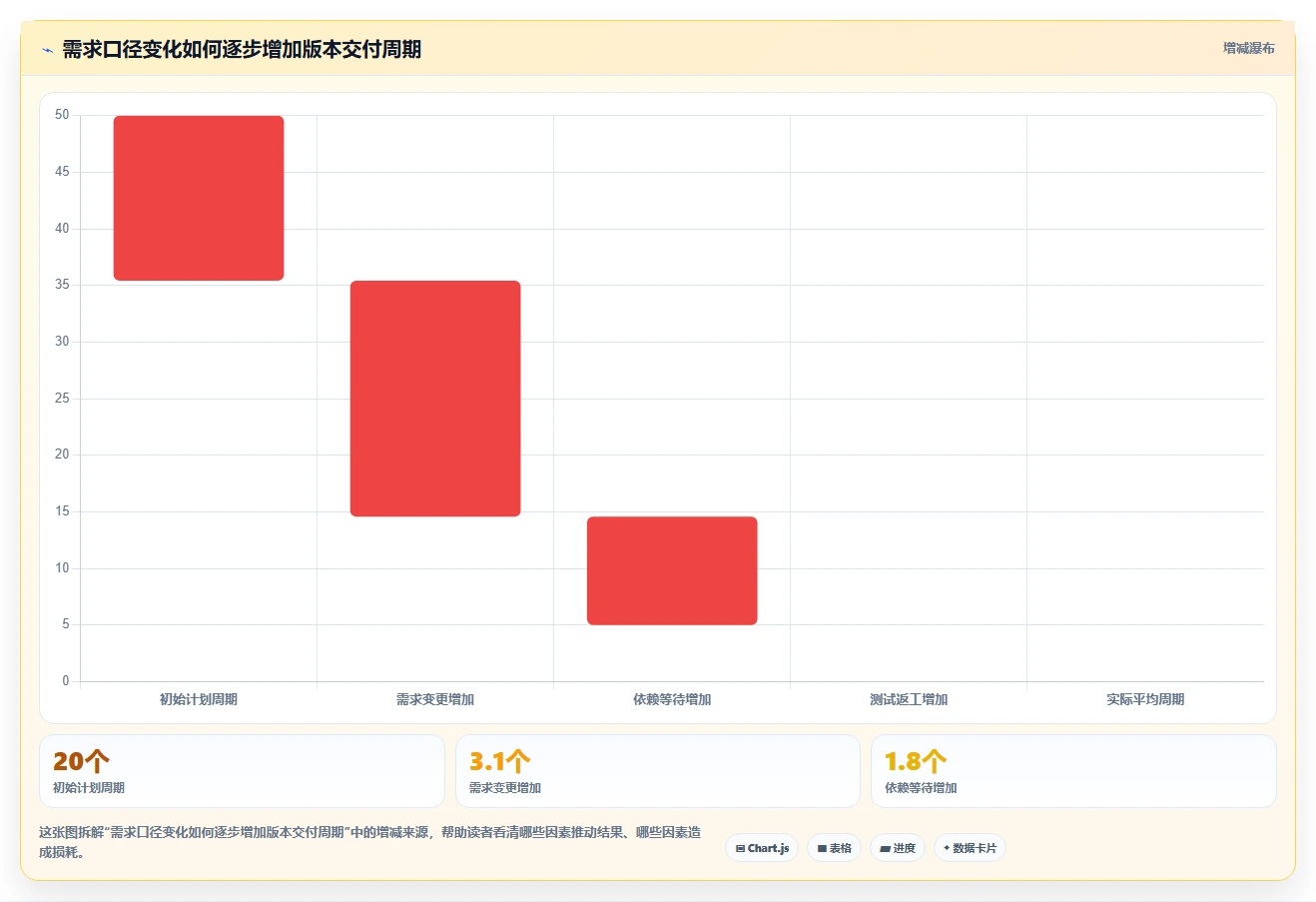研发管理新趋势:2026年最受欢迎的5款团队协作软件zero