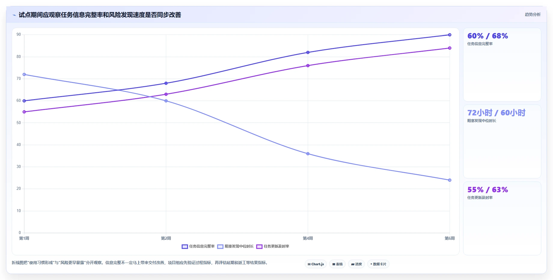 项目经理必看：2026年最值得投资的5大日工作计划软件