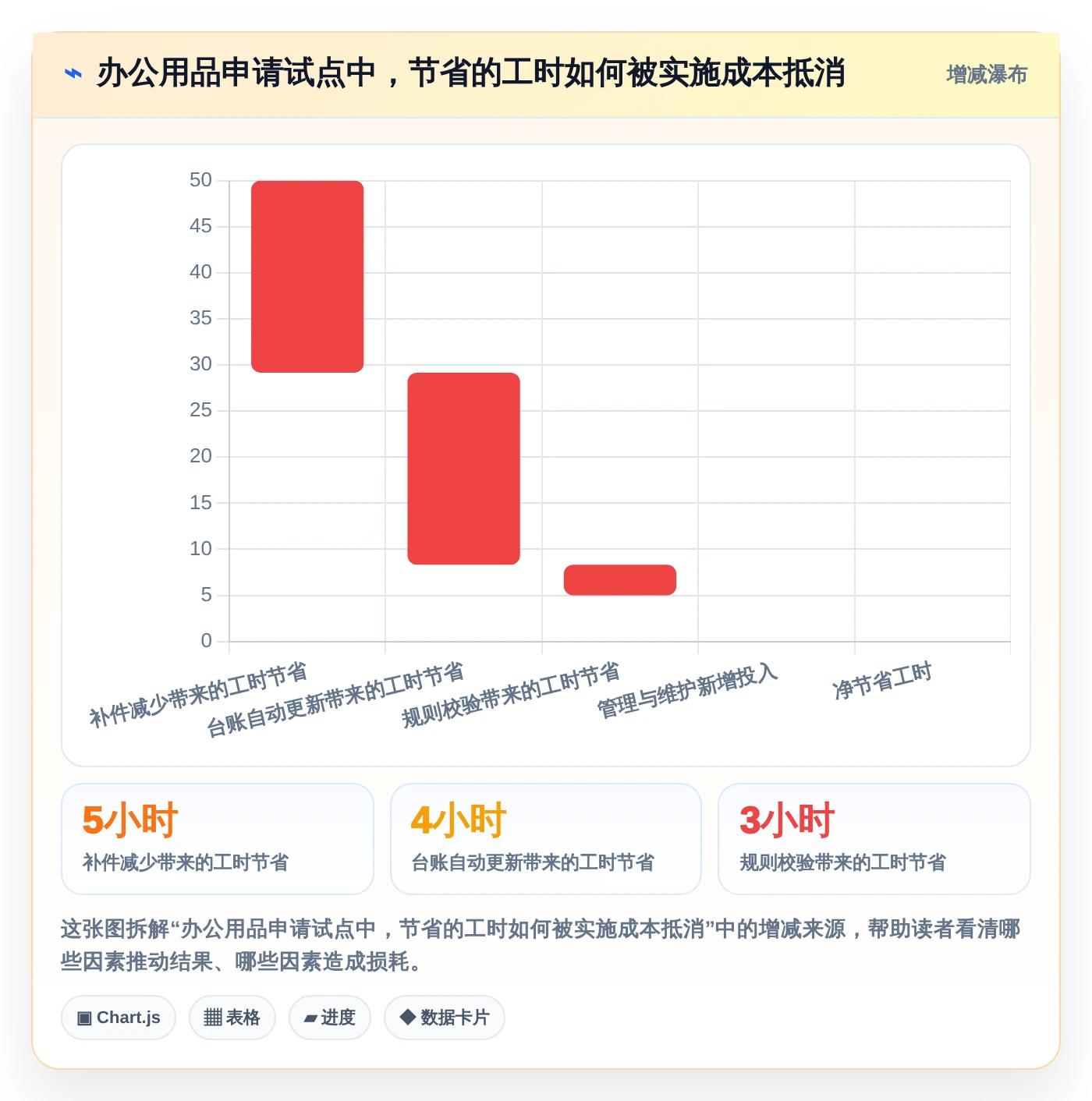 2026年效率革命:6款颠覆性AI行政管理系统全面对比