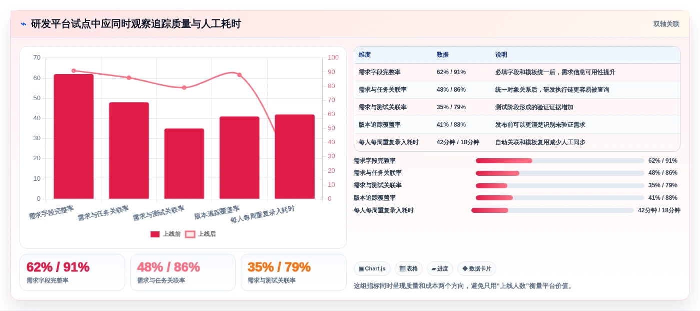2026年企业级研发管理平台选型指南：8款需求全生命周期管理系统深度对比