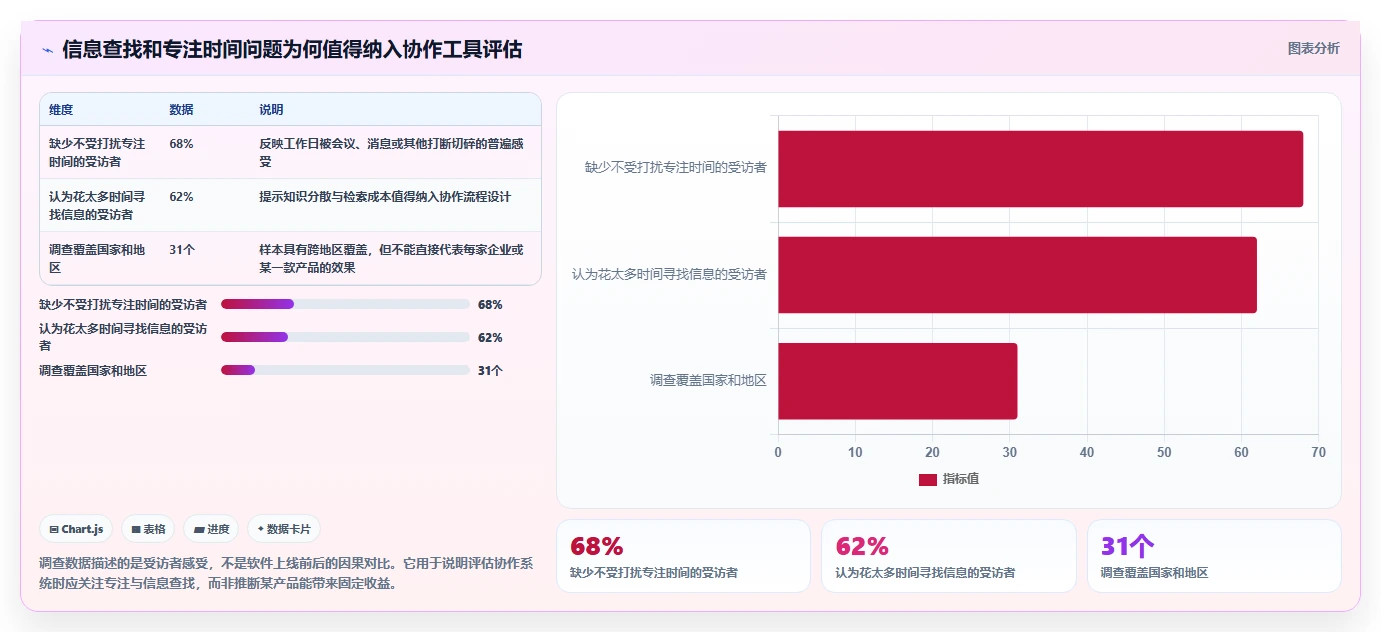 提升团队生产力:2026年不可错过的7款企业协作平台软件