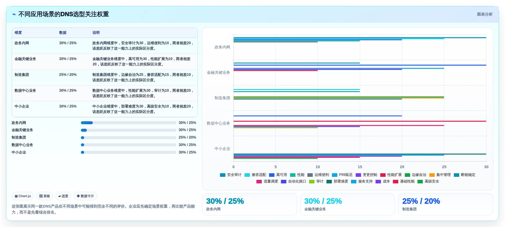 国产化进程加速！2026年8大dns信创国产软件性能对比与应用场景分析