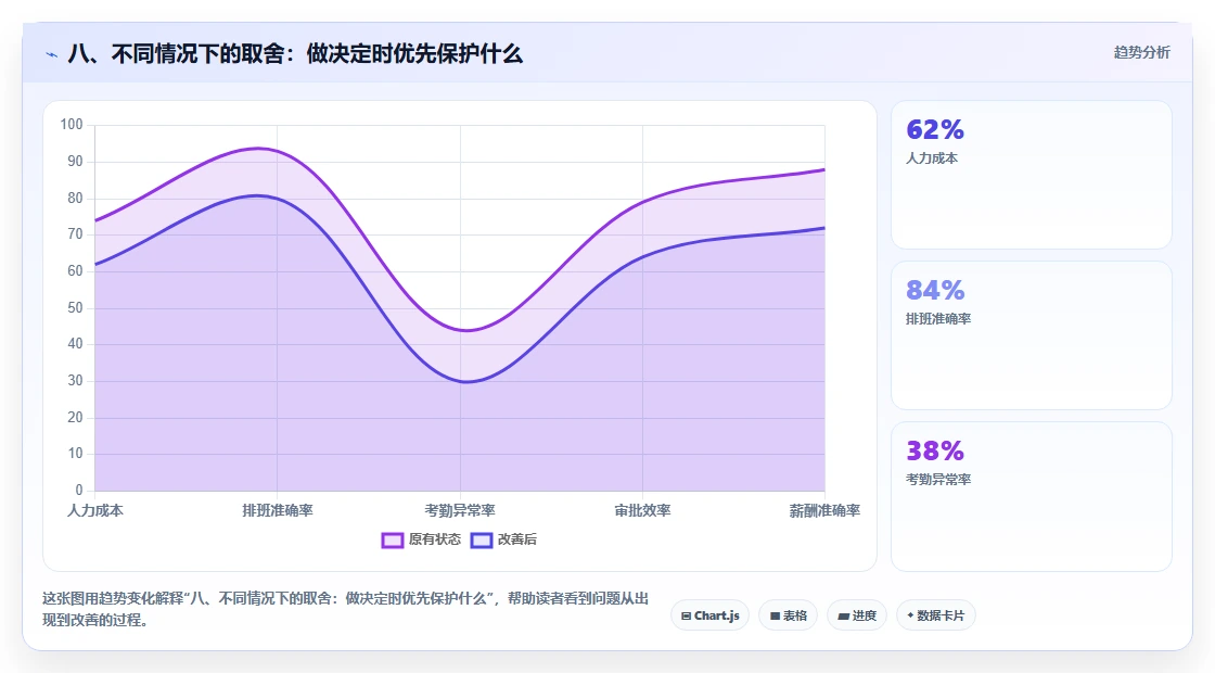 八、不同情况下的取舍:做决定时优先保护什么