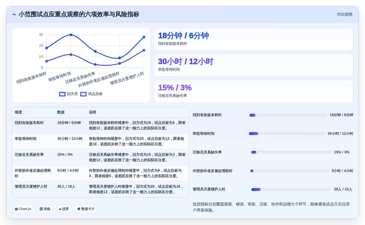 项目管理新趋势:2026年最值得关注的5款文档版本管理软件VBA