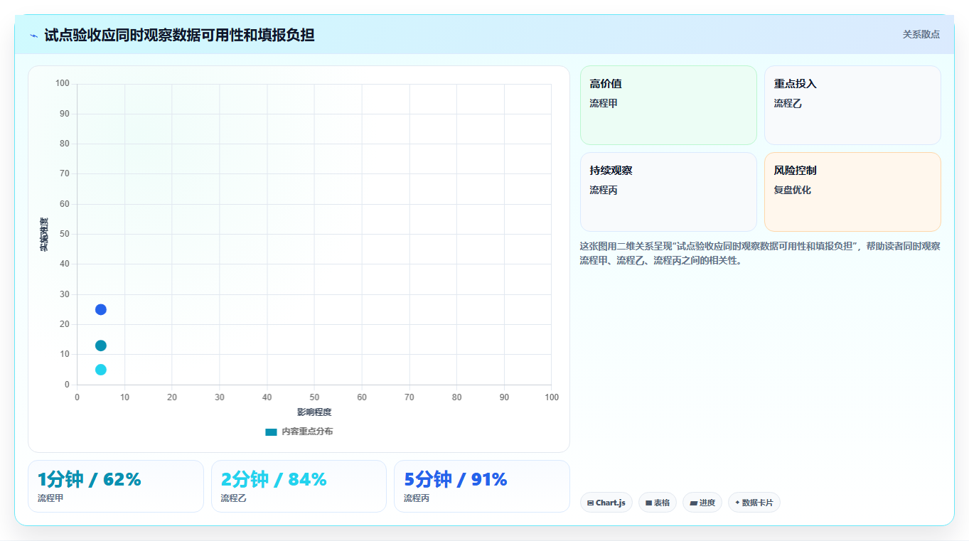 2026年最新盘点:8款高效工时预算系统对标工具助力项目管理