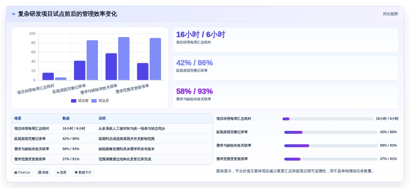 2026年度必备:6款顶级需求项目表工具全面对比