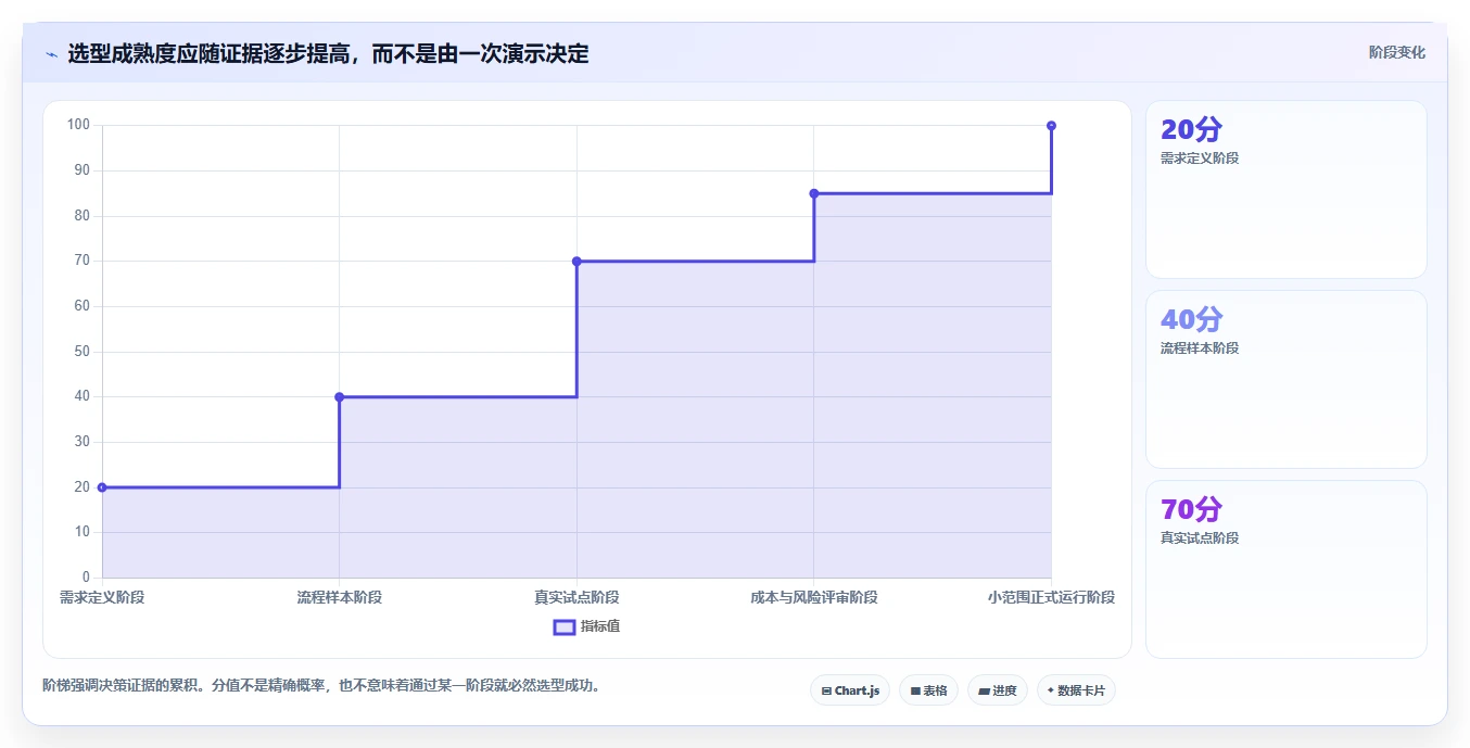 2026年项目管理信息平台大比拼:6款顶级工具助你提升效率