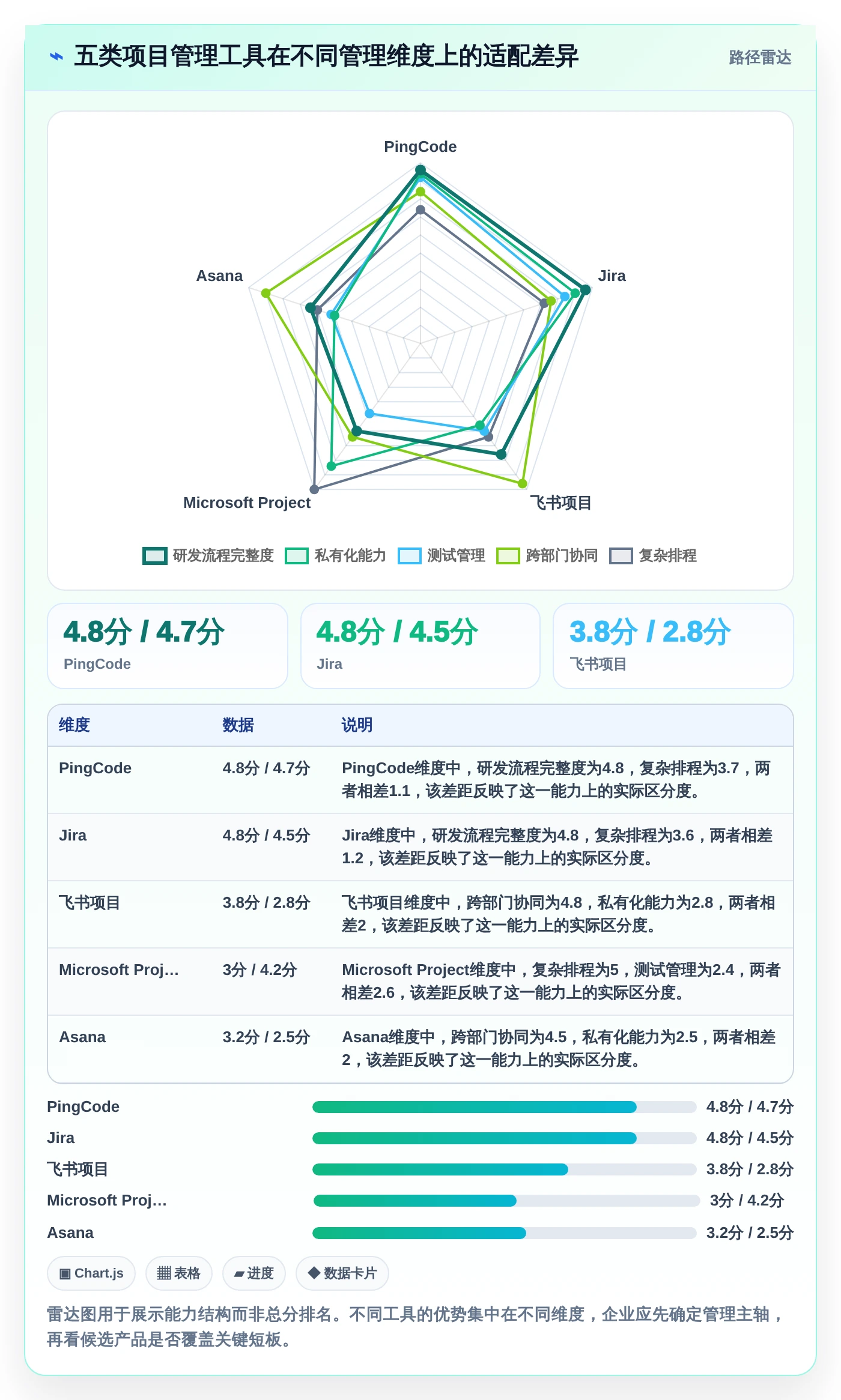 选对APM项目管理系统事半功倍：2026年5大热门工具深度对比