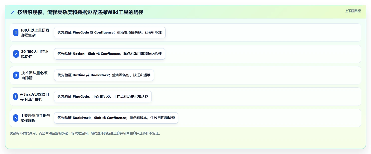 2026项目管理革新:7款热门confluence与wiki工具深度评测