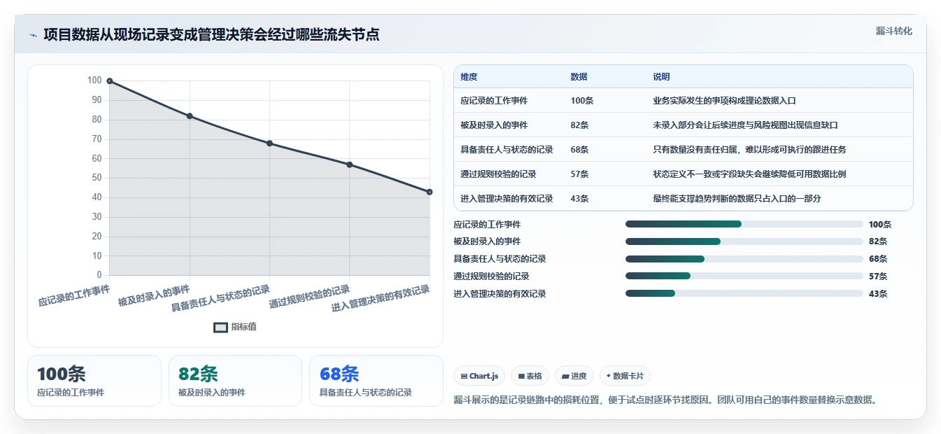 项目经理福音：2026年最受欢迎的7款测量在线管理系统对比