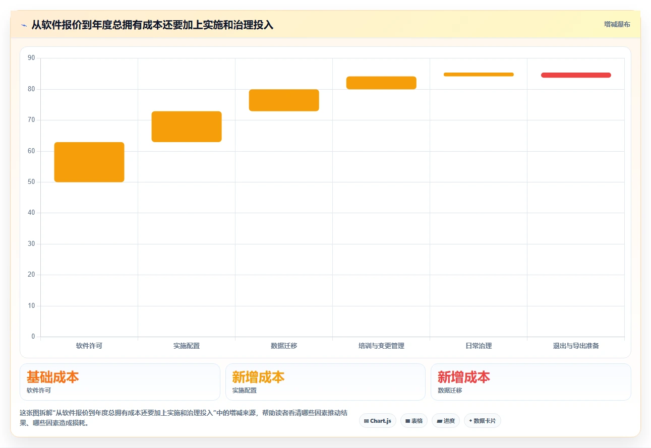 项目经理福音：2026年最值得投资的5款记录管理软件