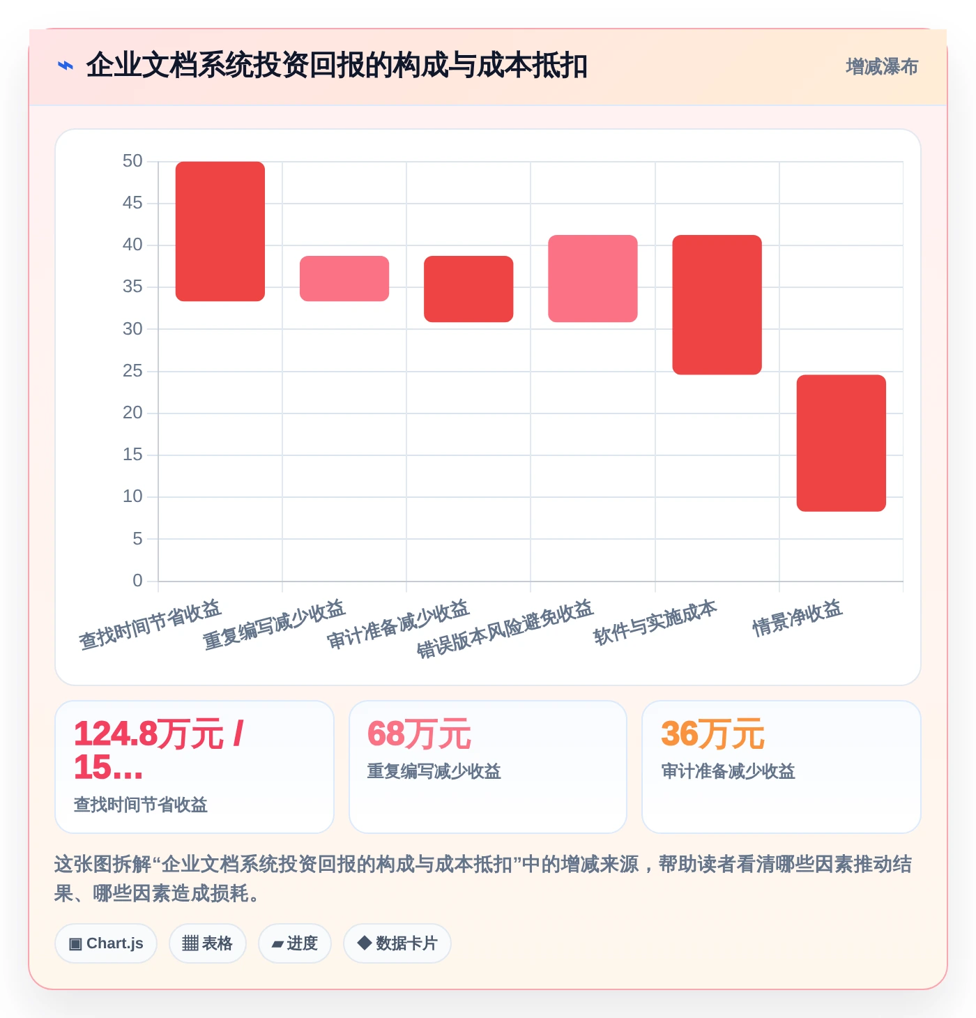 企业数字化转型必备:2026年最值得投资的5款文档管理系统功能
