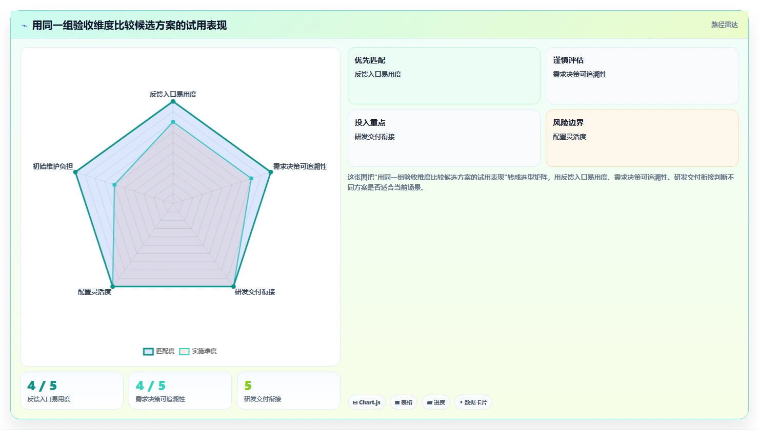 2026年国内7款主流产品需求收集系统选型指南