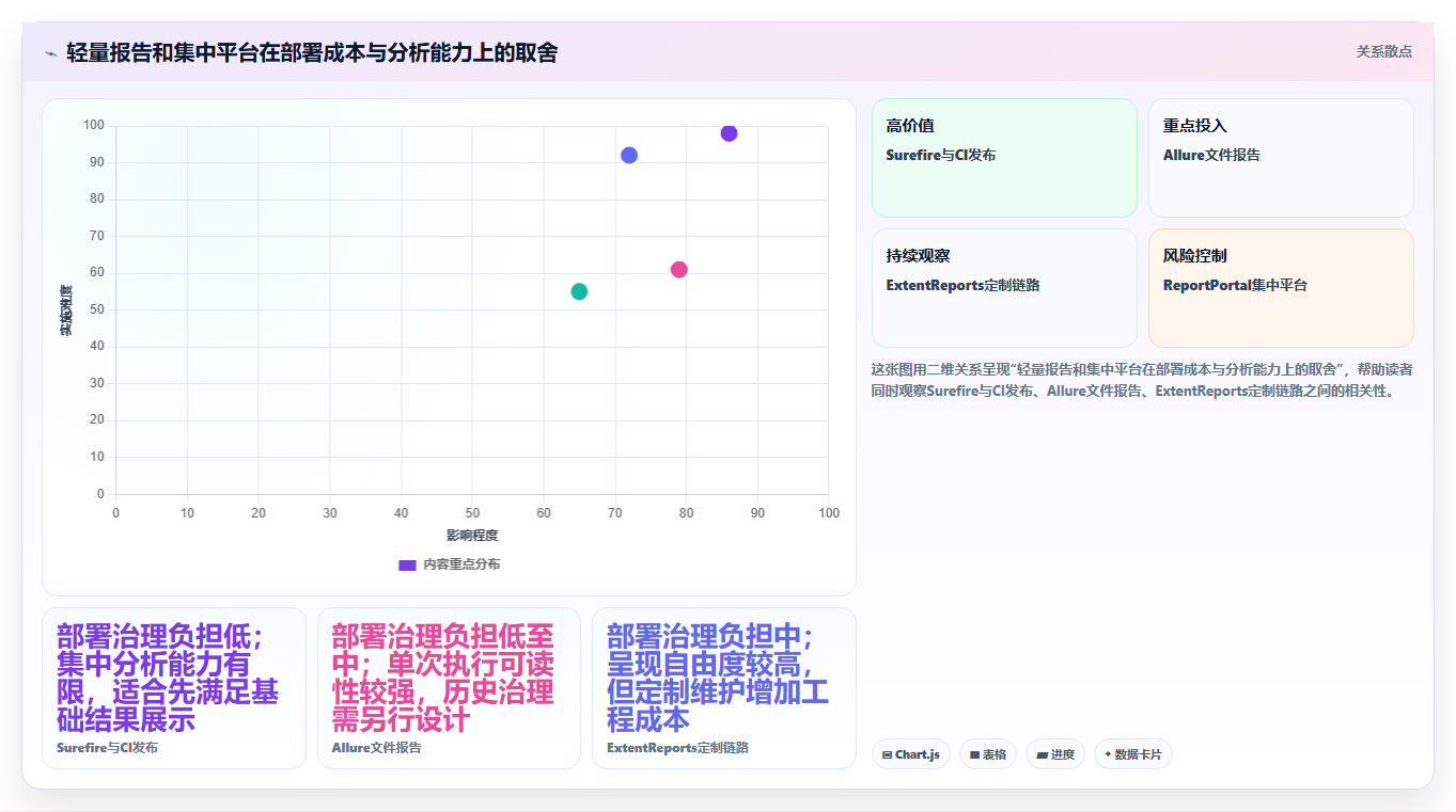 提升测试效率:2026年Java测试报告软件选型指南 - 8款顶级工具深度评测