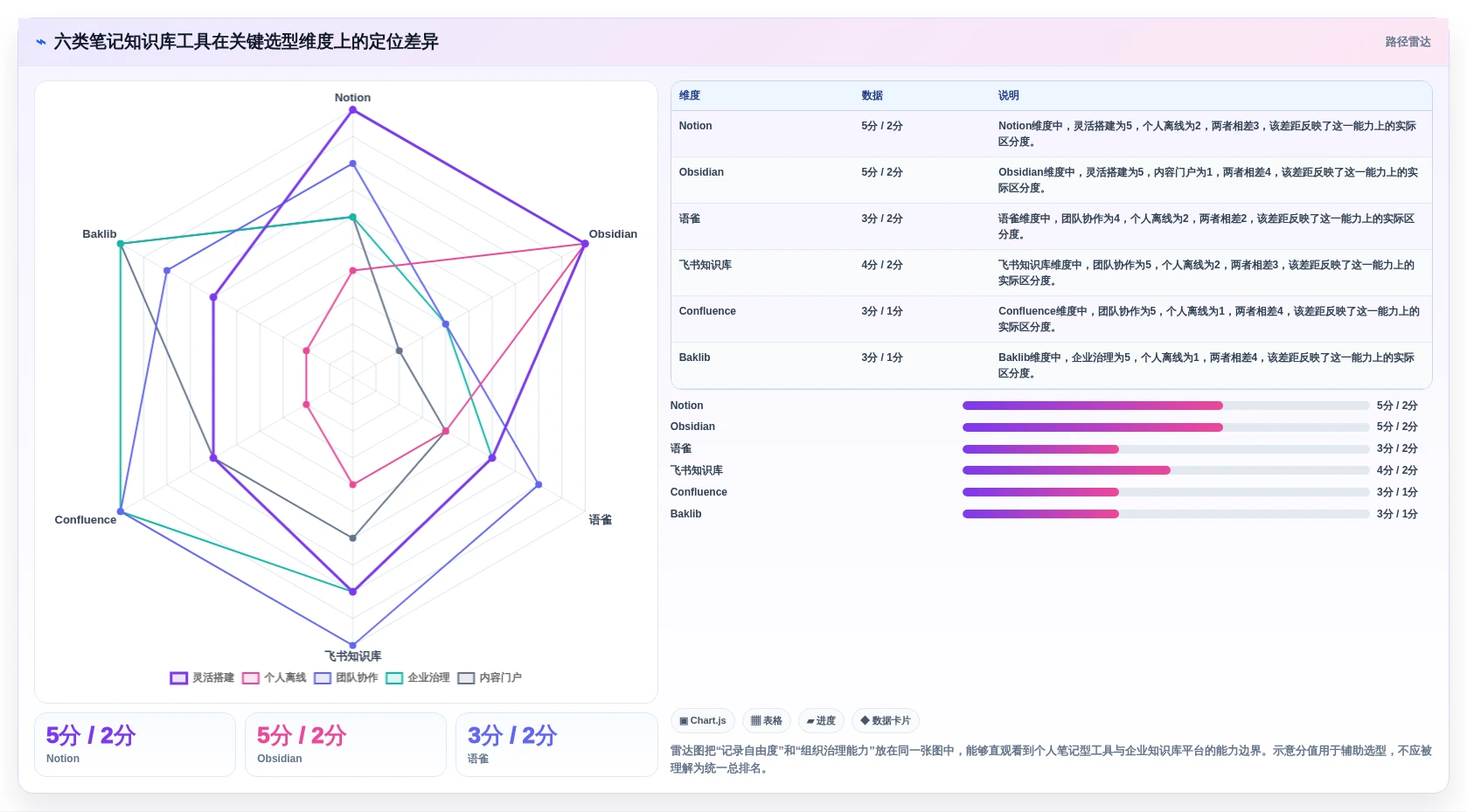 2026年效率革命：6大笔记知识库软件工具全面对比