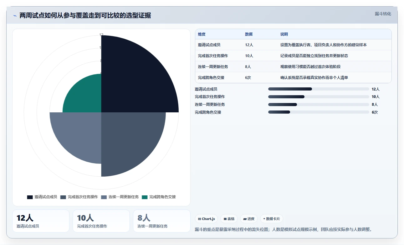 提升团队协作:2026年最受欢迎的5款工作任务管理系统推荐