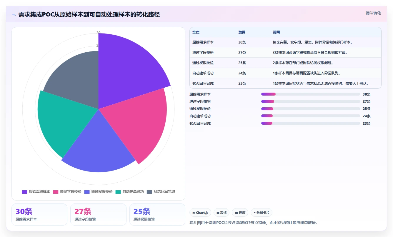 2026年能对接OA系统的需求管理工具有哪些:深度测评与选型指南